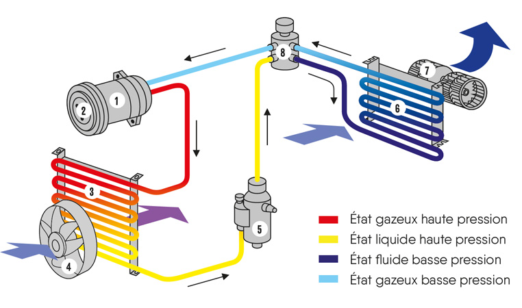 Changer Filtre Déshydrateur Du Circuit De Climatisation